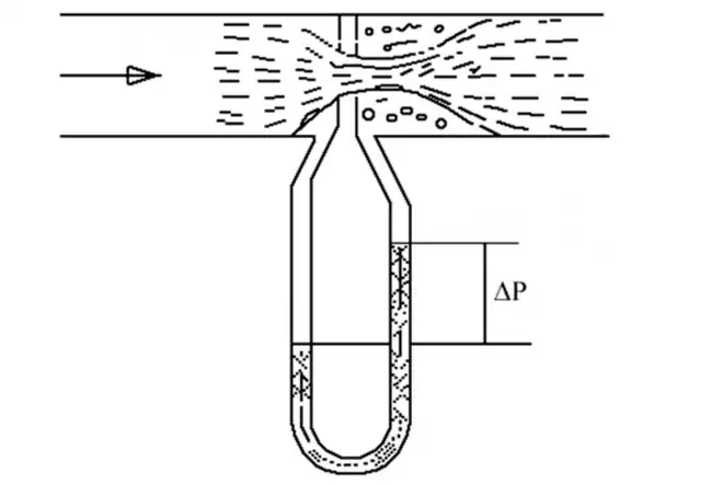 Orifice Plate Flow Meter Working Principle