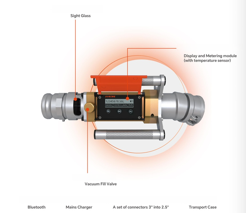How Portable Turbine Flow Meter Works