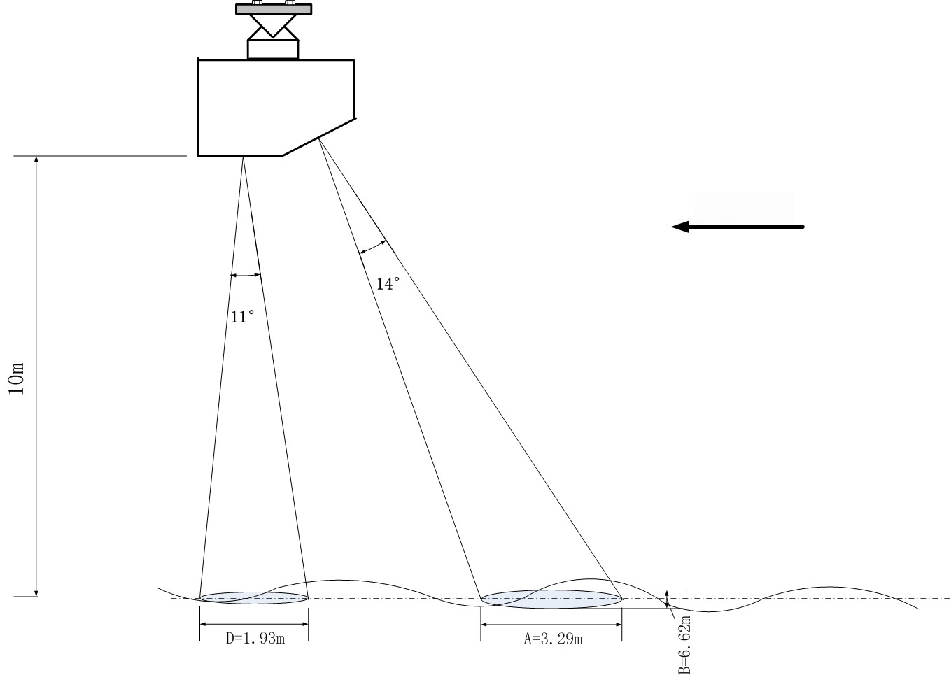Installation angle of radar flow meter