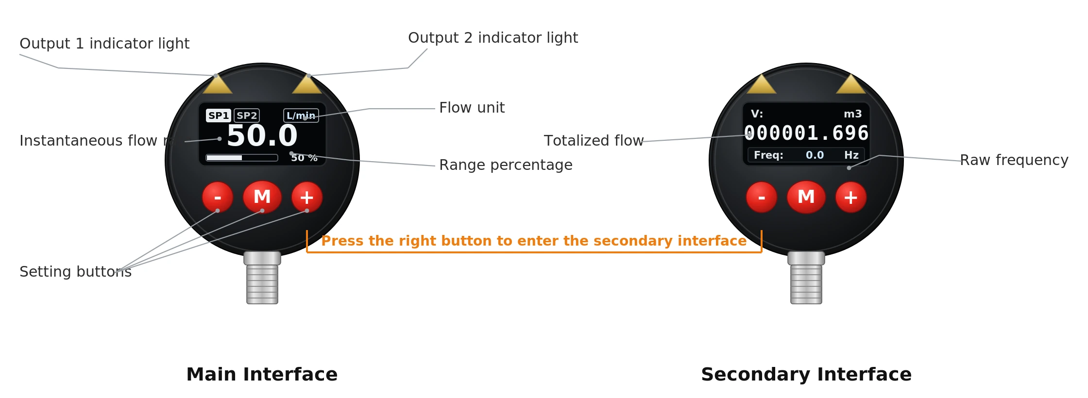 KF10 Paddlewheel Flow Sensor Local Display