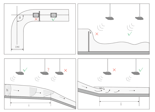Operating Conditions for Radar Flow Meters