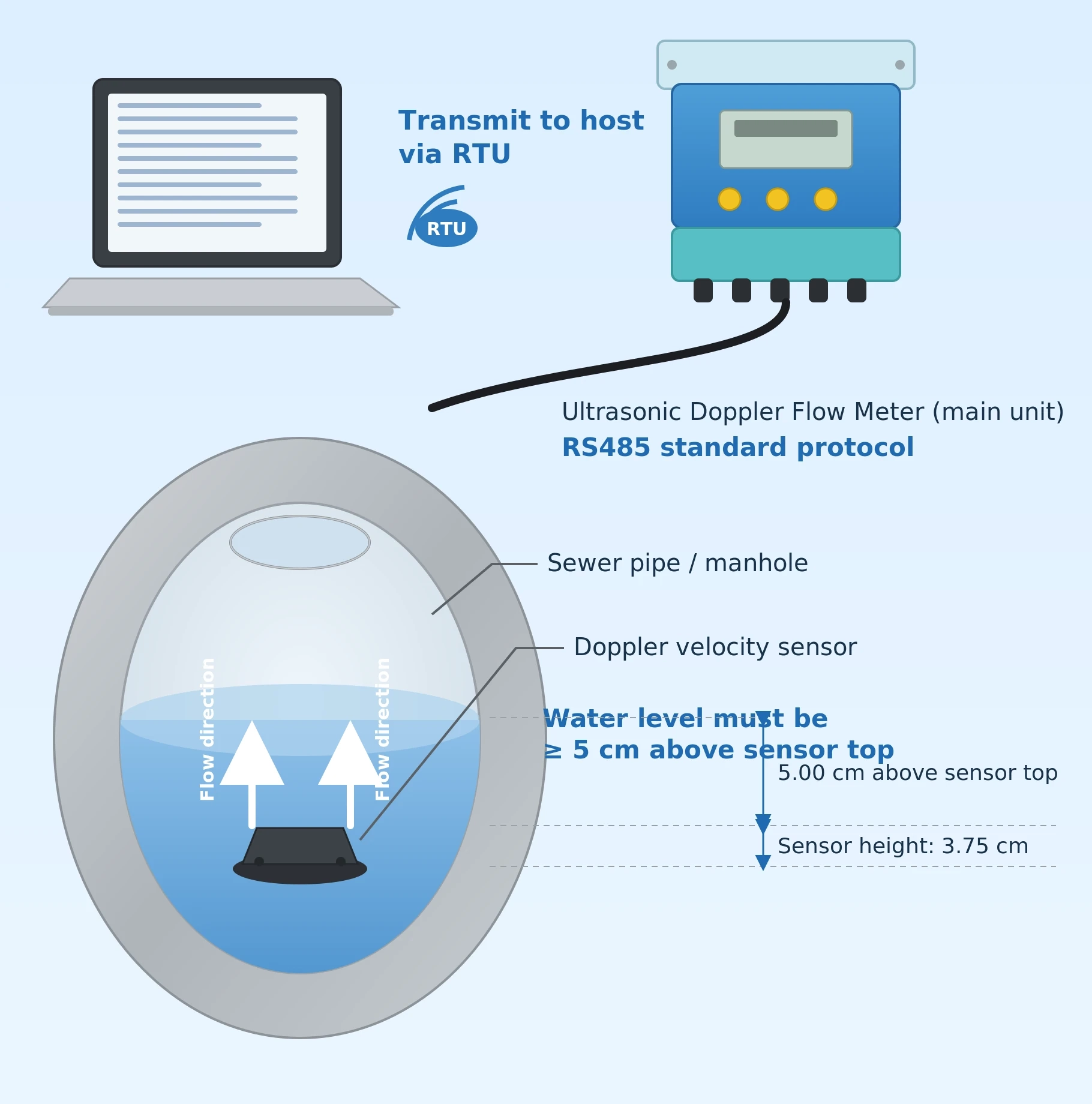 Working Principle of the Ultrasonic Doppler Flow Meter
