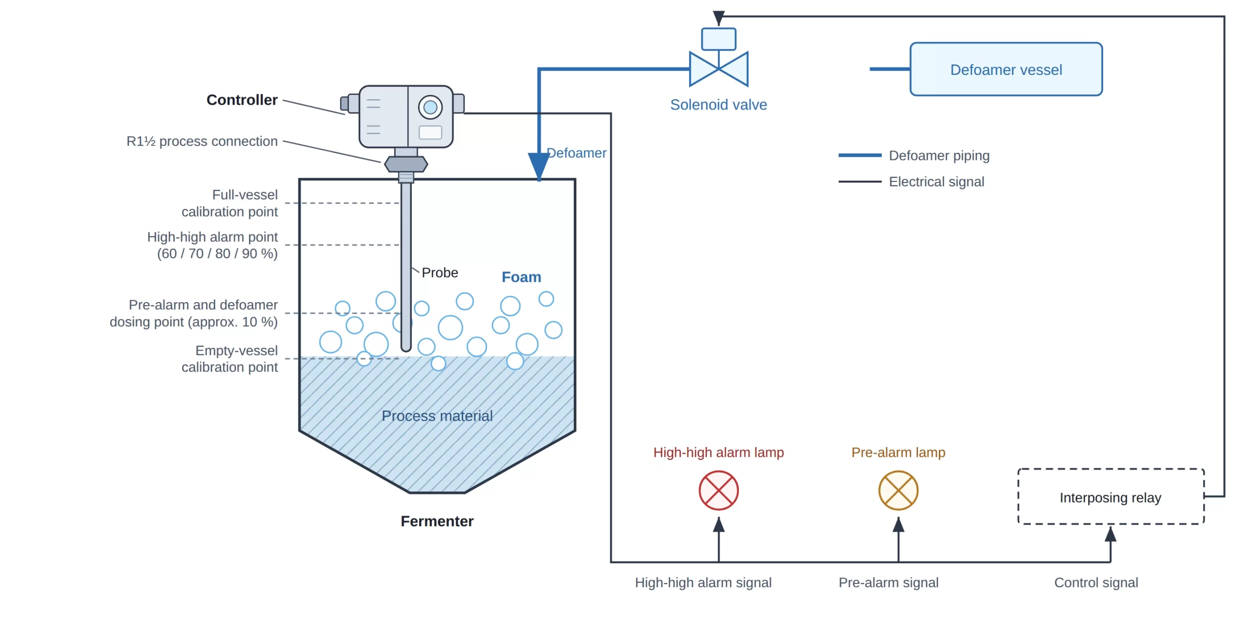 CTS-PK-system-connection