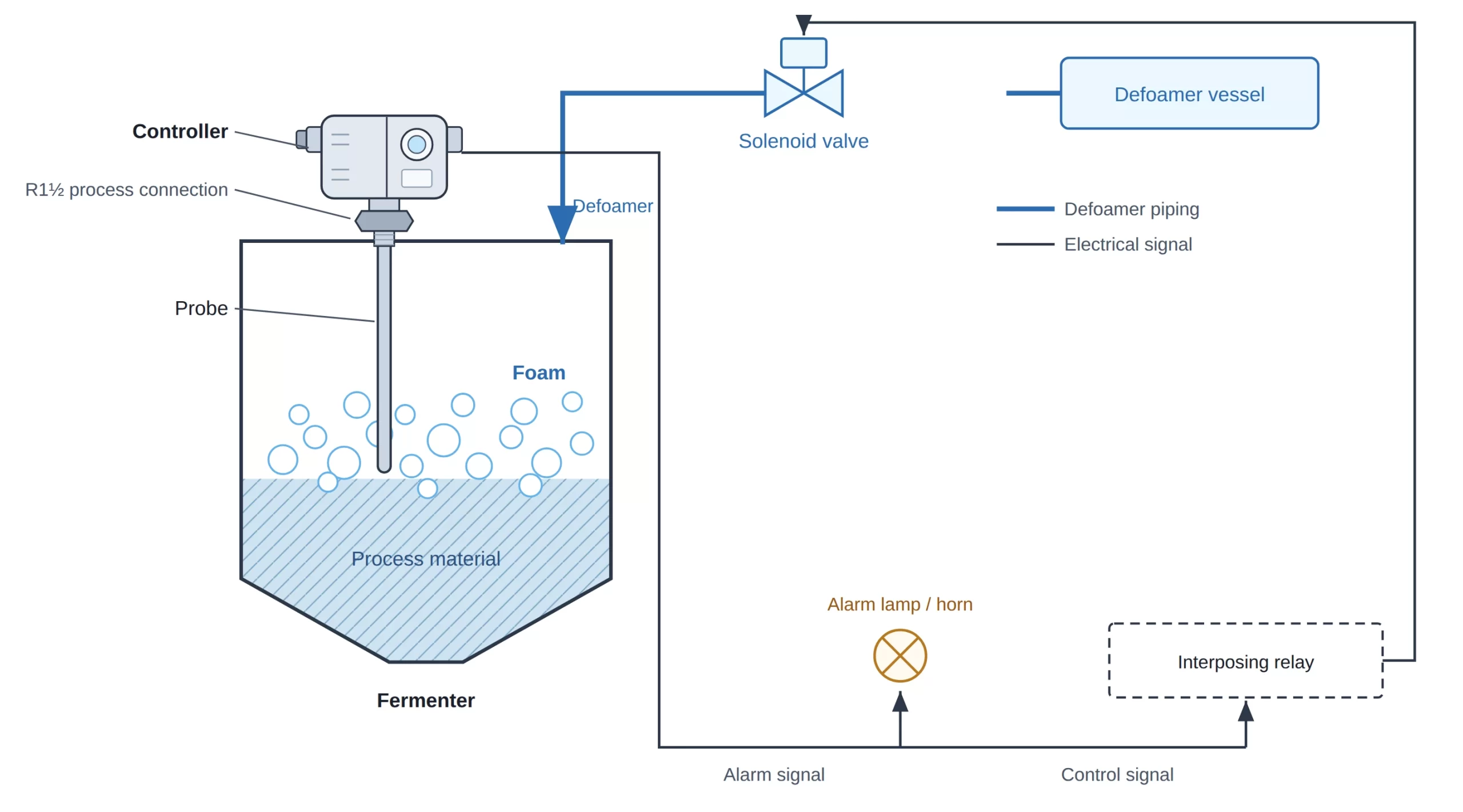 CTS-PM-system-connection