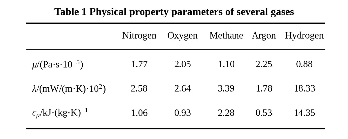 Physical properties of different gases