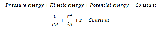 Working Principle of the Venturi Flow Meter