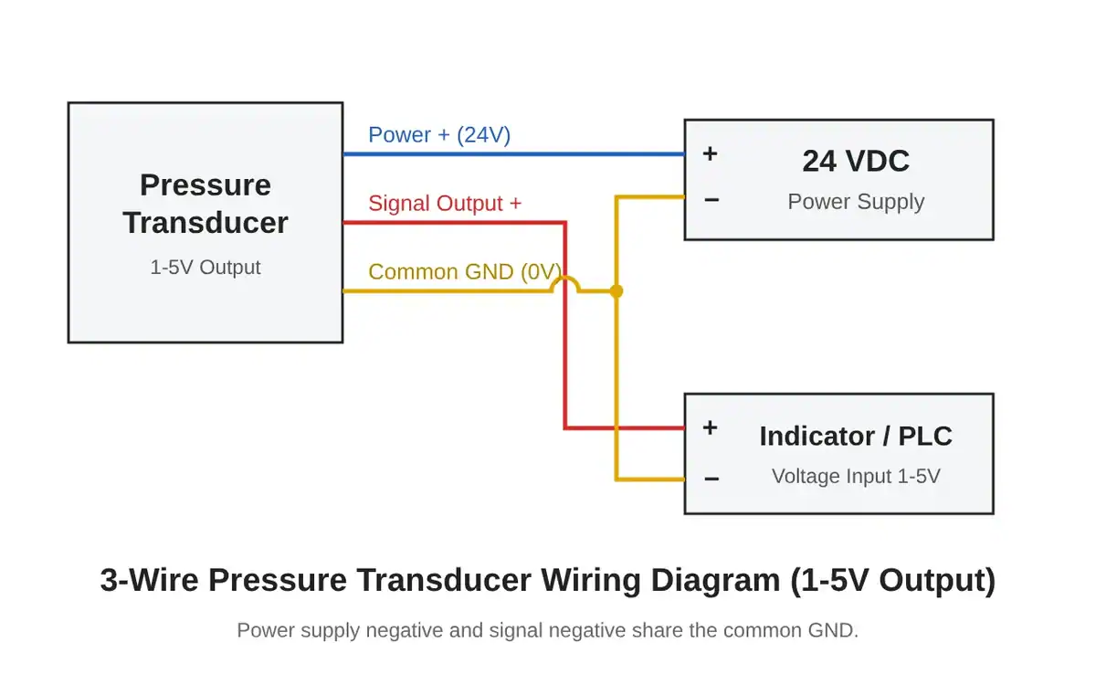 3-wire 10000 psi Pressure Transducer-1-5V-wiring-diagram